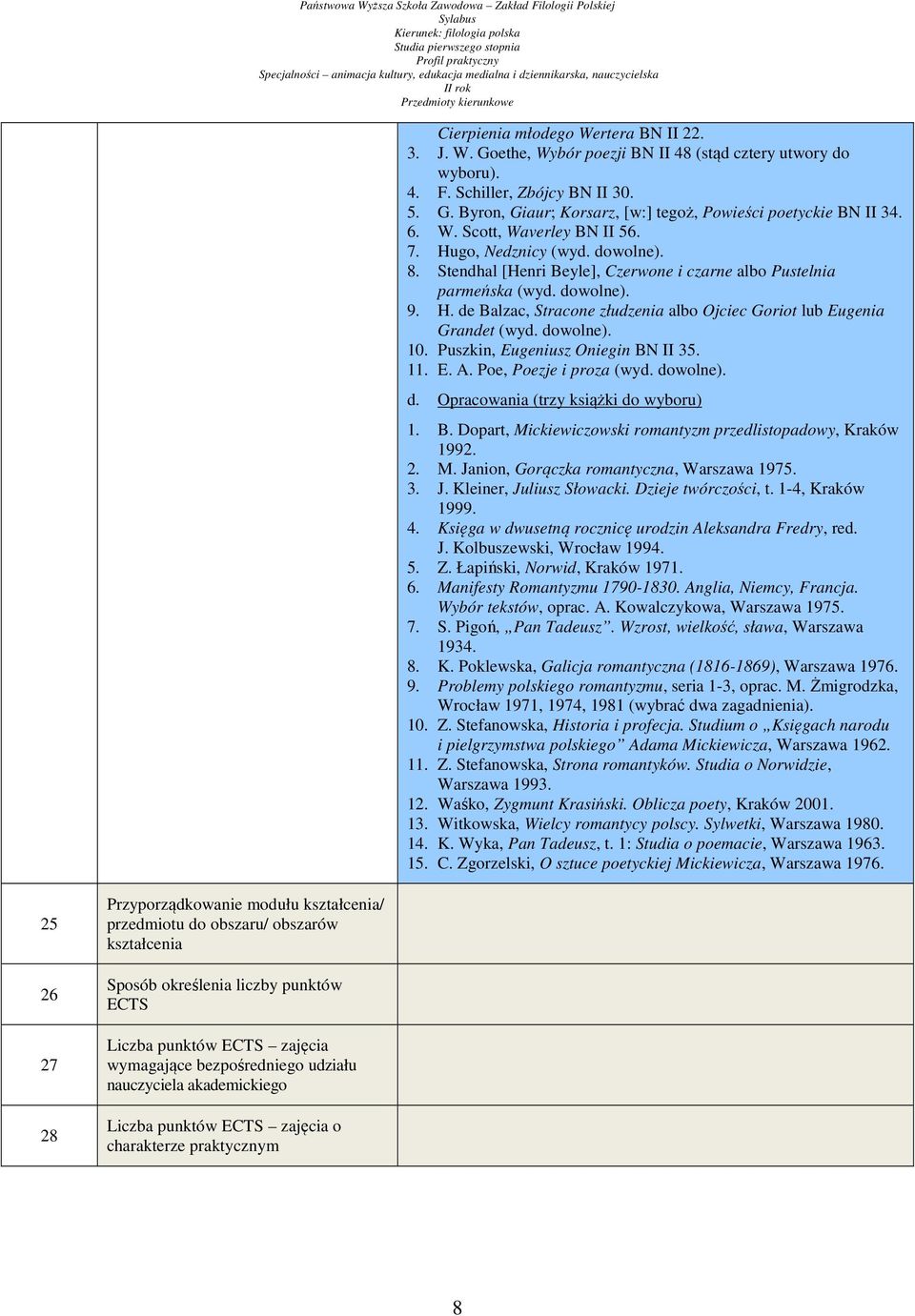 dowolne). 10. Puszkin, Eugeniusz Oniegin BN II 35. 11. E. A. Poe, Poezje i proza (wyd. dowolne). d. Opracowania (trzy książki do wyboru) 1. B. Dopart, Mickiewiczowski romantyzm przedlistopadowy, Kraków 1992.