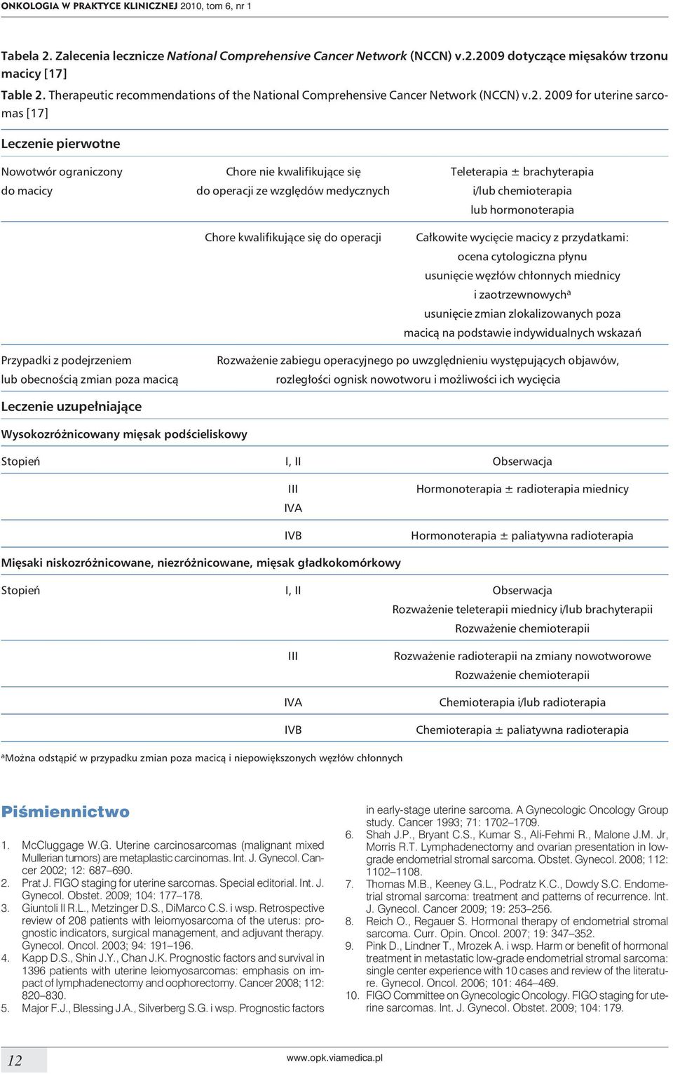 2009 for uterine sarcomas [17] Leczenie pierwotne Nowotwór ograniczony Chore nie kwalifikujące się Teleterapia ± brachyterapia do macicy do operacji ze względów medycznych i/lub chemioterapia lub