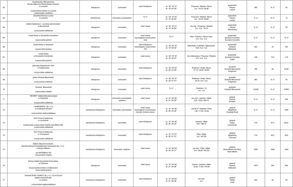 : 19 46' 20'' Przysowa / Słudwia / Bzura / 16,70 / 60,60 Przysowa / Słudwia / Bzura / 16,70 / 60,60 Pacyna Luszyn Pacyna Luszyn 300 43 10 64 Zakład Opiekuńczo - Leczniczy dla Dorosłych w Skrzeszewie