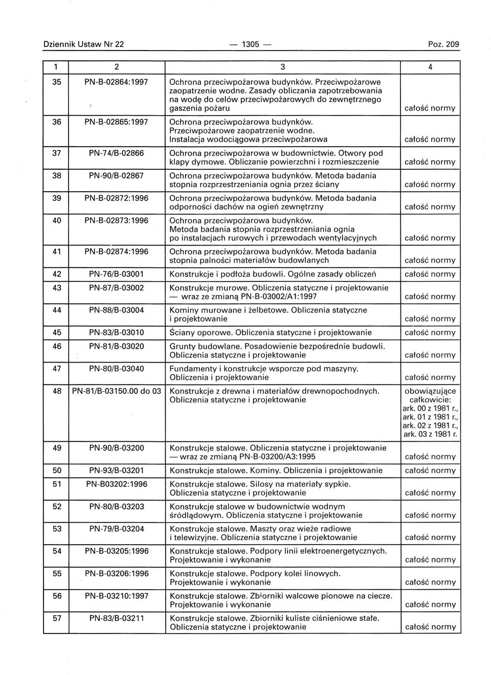 Instalacja wodociągowa przeciwpożarowa 37 PN-74/B-02866 Ochrona przeciwpożarowa w budownictwie. Otwory pod klapy dymowe.