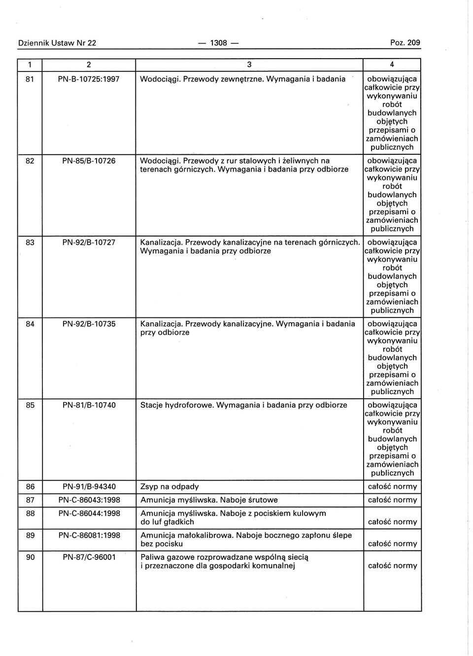 obowiązująca Wymagania i badania przy odbiorze 84 PN-92/B-10735 Kanalizacja. Przewody kanalizacyjne. Wymagania i badania obowiązująca przy odbiorze 85 PN-81/B-1 0740 Stacje hydroforowe.