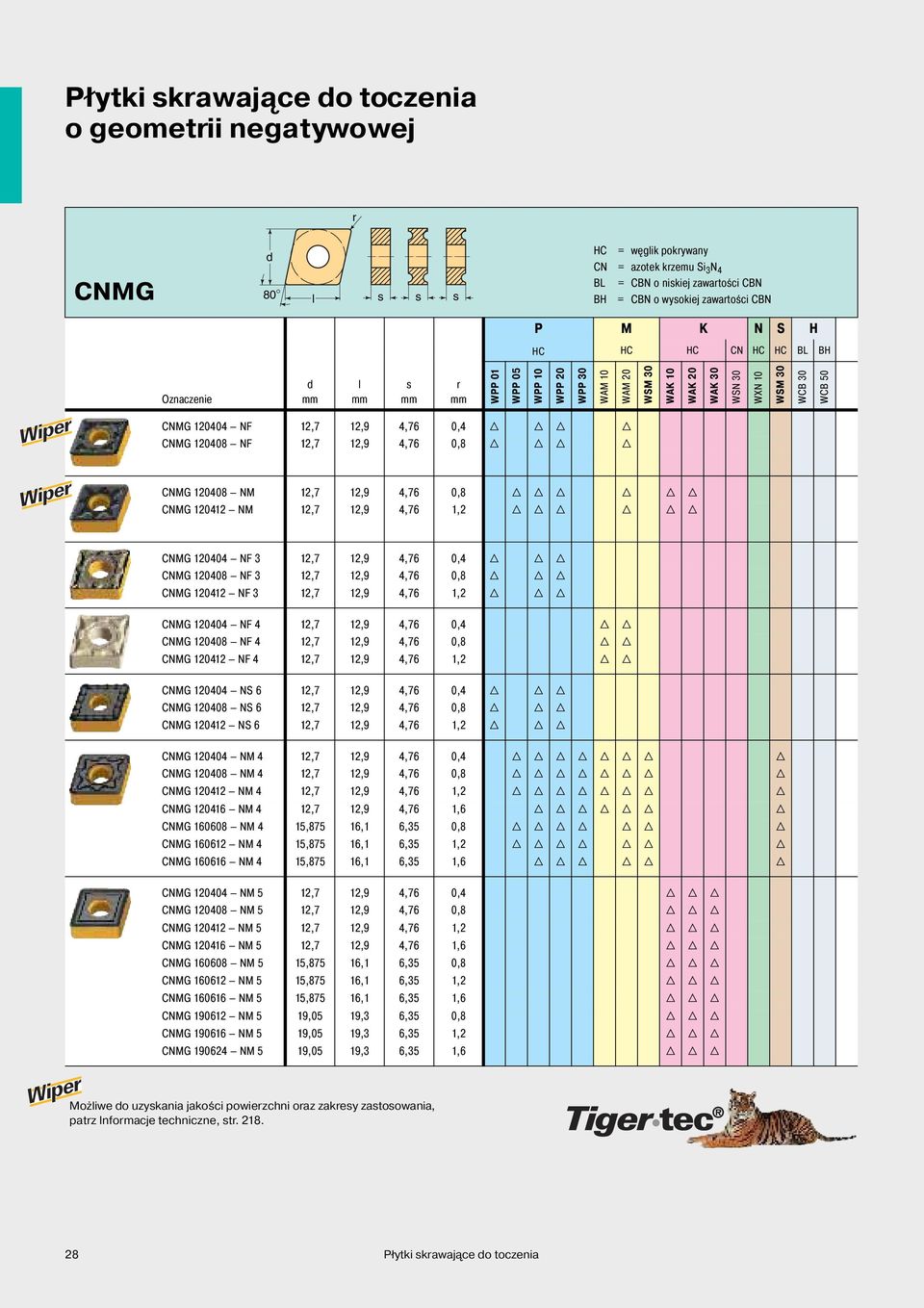 12,9 4,76 0,8 H H H H CNMG 120408 NM 12,7 12,9 4,76 0,8 H H H H H H CNMG 120412 NM 12,7 12,9 4,76 1,2 H H H H H H CNMG 120404 NF 3 12,7 12,9 4,76 0,4 H H H CNMG 120408 NF 3 12,7 12,9 4,76 0,8 H H H