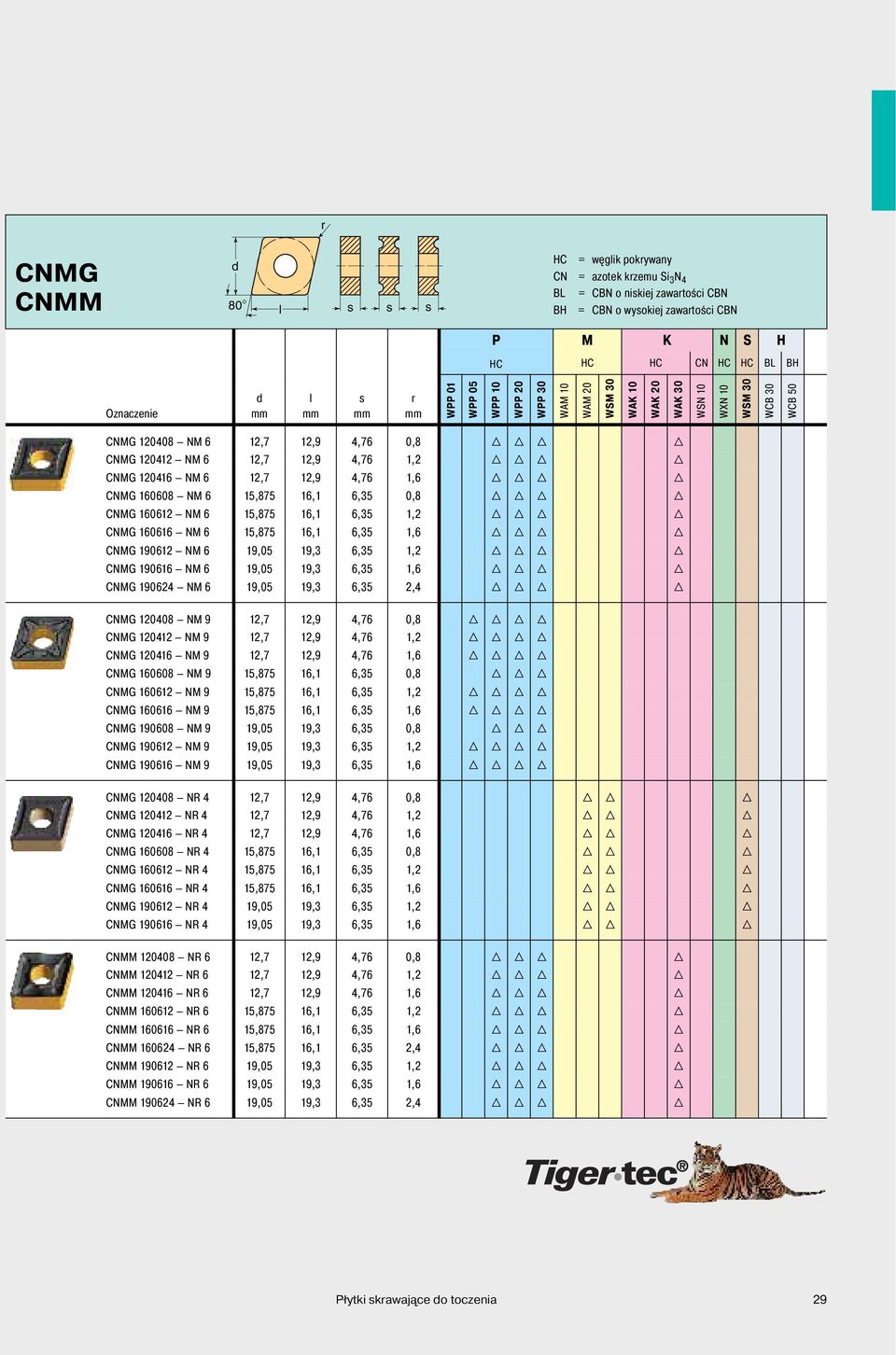 12,9 4,76 1,6 H H H H CNMG 160608 NM 6 15,875 16,1 6,35 0,8 H H H H CNMG 160612 NM 6 15,875 16,1 6,35 1,2 H H H H CNMG 160616 NM 6 15,875 16,1 6,35 1,6 H H H H CNMG 190612 NM 6 19,05 19,3 6,35 1,2 H