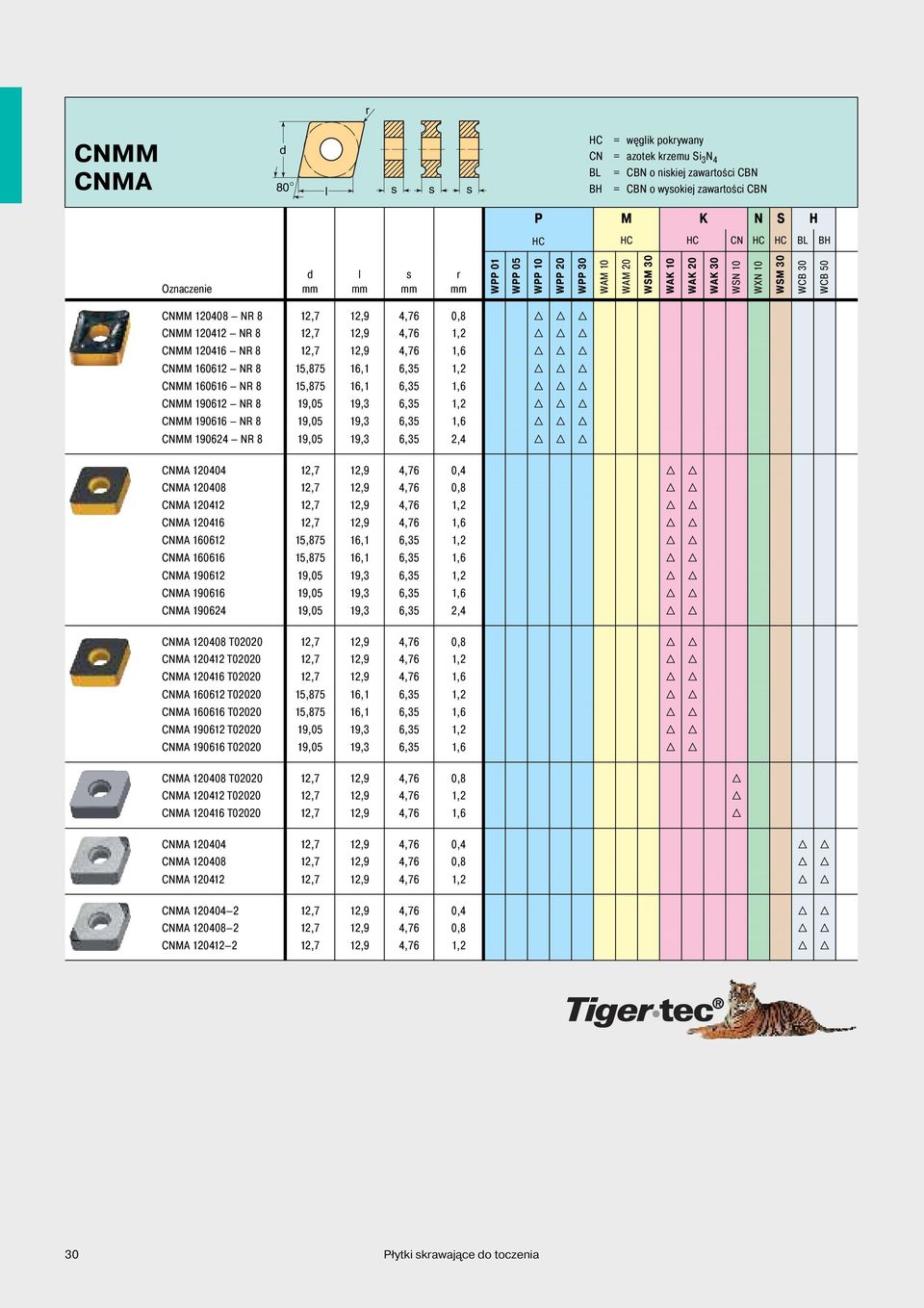 4,76 1,6 H H H CNMM 160612 NR 8 15,875 16,1 6,35 1,2 H H H CNMM 160616 NR 8 15,875 16,1 6,35 1,6 H H H CNMM 190612 NR 8 19,05 19,3 6,35 1,2 H H H CNMM 190616 NR 8 19,05 19,3 6,35 1,6 H H H CNMM