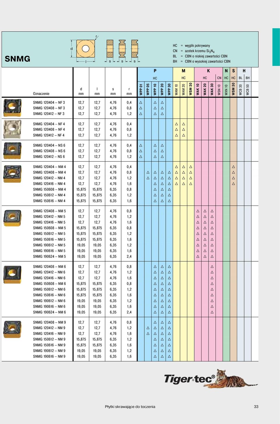 H H SNMG 120404 NF 4 12,7 12,7 4,76 0,4 H H SNMG 120408 NF 4 12,7 12,7 4,76 0,8 H H SNMG 120412 NF 4 12,7 12,7 4,76 1,2 H H SNMG 120404 NS 6 12,7 12,7 4,76 0,4 H H H SNMG 120408 NS 6 12,7 12,7 4,76