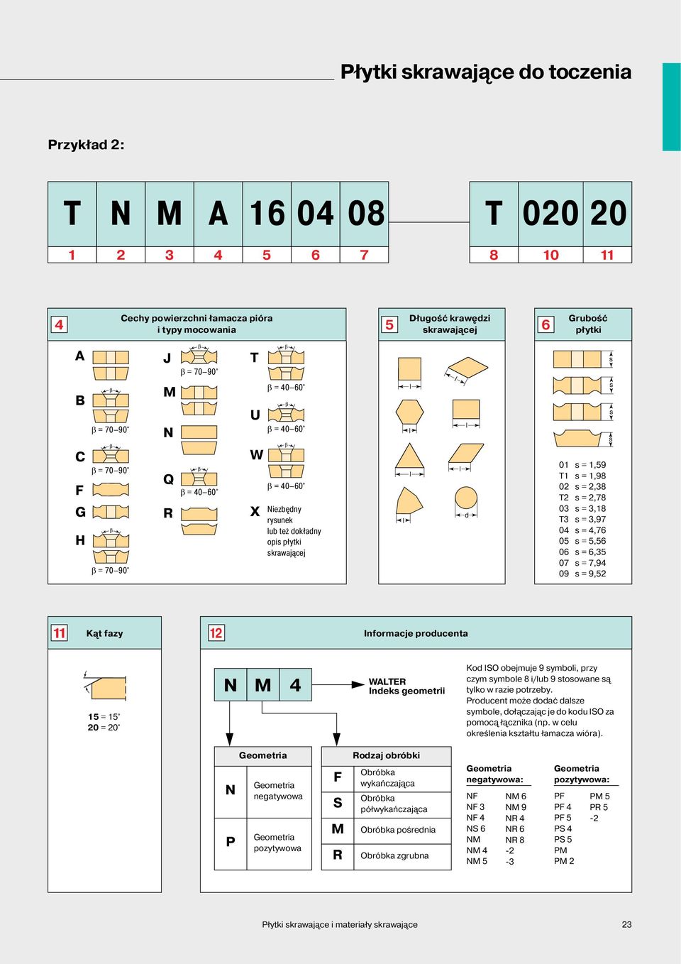 3,18 T3 = 3,97 04 = 4,76 05 = 5,56 06 = 6,35 07 = 7,94 09 = 9,52 11 Kąt azy 12 Inormacje producenta 15 = 15 20 = 20 N M 4 WALTER Indek geometrii Kod ISO obejmuje 9 ymboi, przy czym ymboe 8 i/ub 9