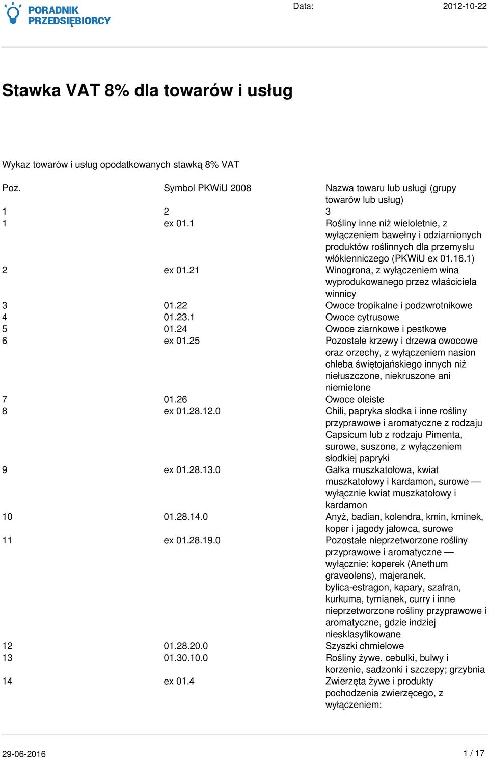 21 Winogrona, z wyłączeniem wina wyprodukowanego przez właściciela winnicy 3 01.22 Owoce tropikalne i podzwrotnikowe 4 01.23.1 Owoce cytrusowe 5 01.24 Owoce ziarnkowe i pestkowe 6 ex 01.