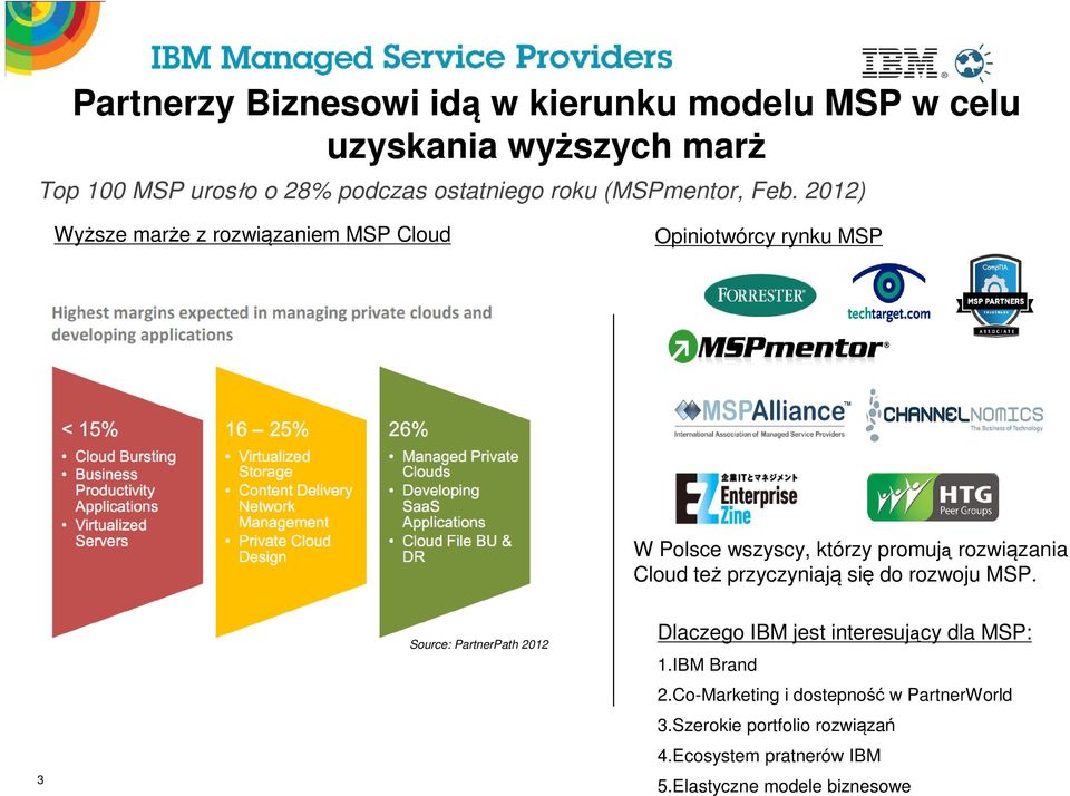 2012) Wyższe marże z rozwiązaniem MSP Cloud Opiniotwórcy rynku MSP W Polsce wszyscy, którzy promują rozwiązania Cloud też