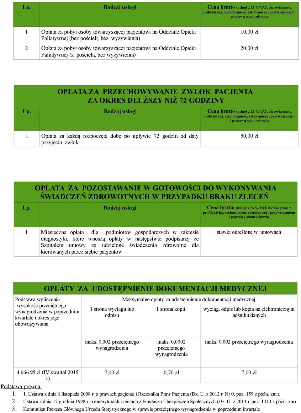 PRZECHOWYWANIE ZWŁOK PACJENTA ZA OKRES DŁUŻSZY NIŻ 72 GODZINY Lp.