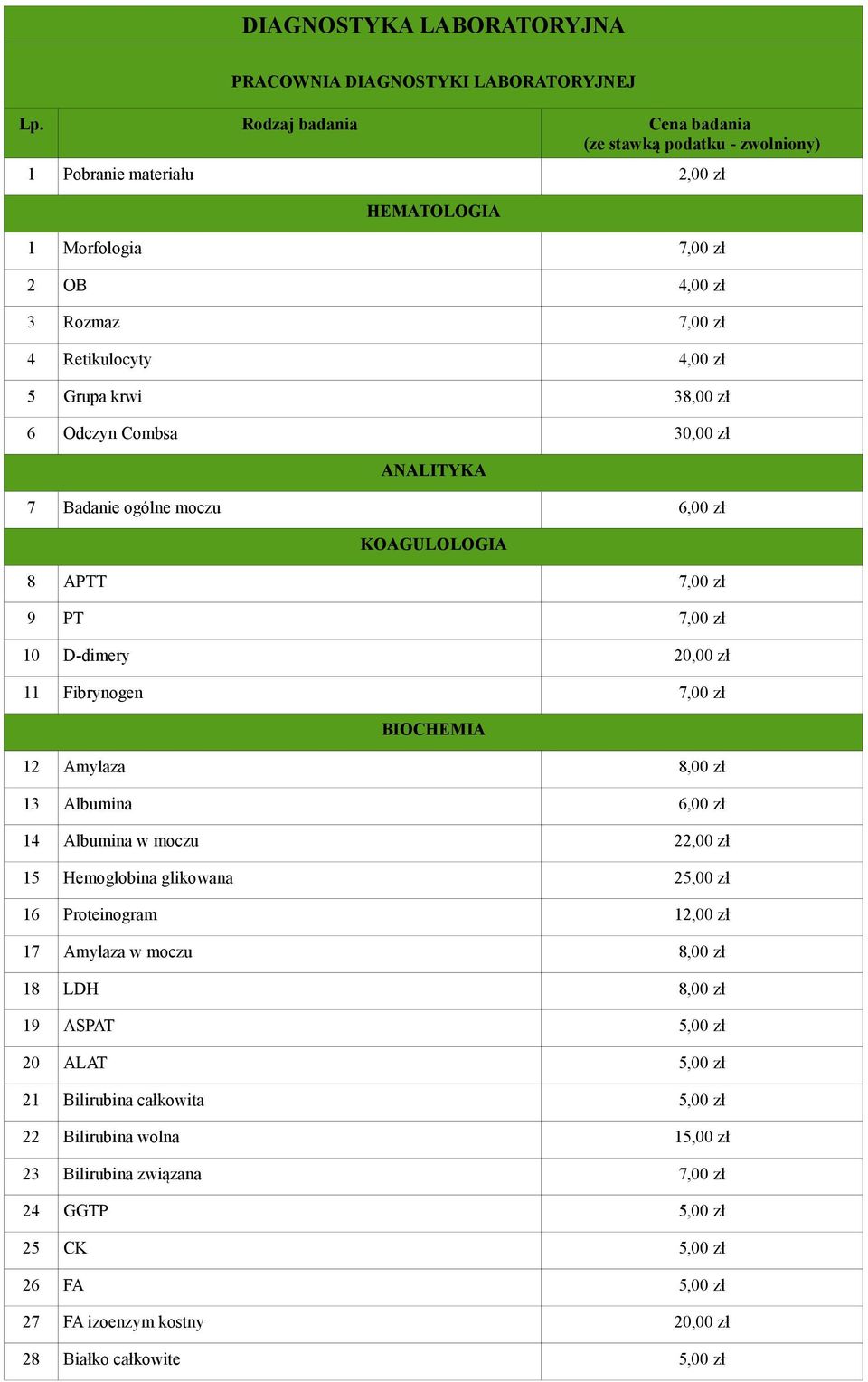 ANALITYKA 7 Badanie ogólne moczu 6,00 zł KOAGULOLOGIA 8 APTT 7,00 zł 9 PT 7,00 zł 10 D-dimery 20,00 zł 11 Fibrynogen 7,00 zł BIOCHEMIA 12 Amylaza 8,00 zł 13 Albumina 6,00 zł 14 Albumina w moczu