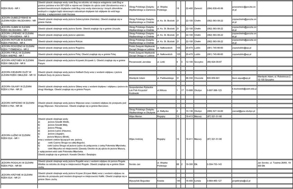 587+200 w rejonie wsi Gołębie do ujścia rzeki Ubrodownica wraz z wodami lewostronnych dopływów rzeki Bug oraz wody starorzeczy i innych zbiorników wodnych o ciągłym bądż okresowym naturalnym dopływie