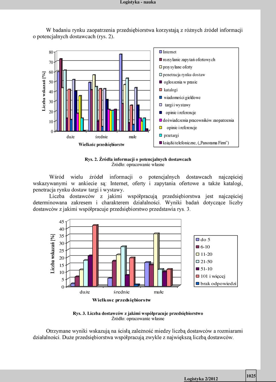 przedsiębiorstw doświadczenia pracowników zaopatrzenia opinie i referencje przetargi książki telefoniczne, ( Panorama Firm ) Rys. 2.