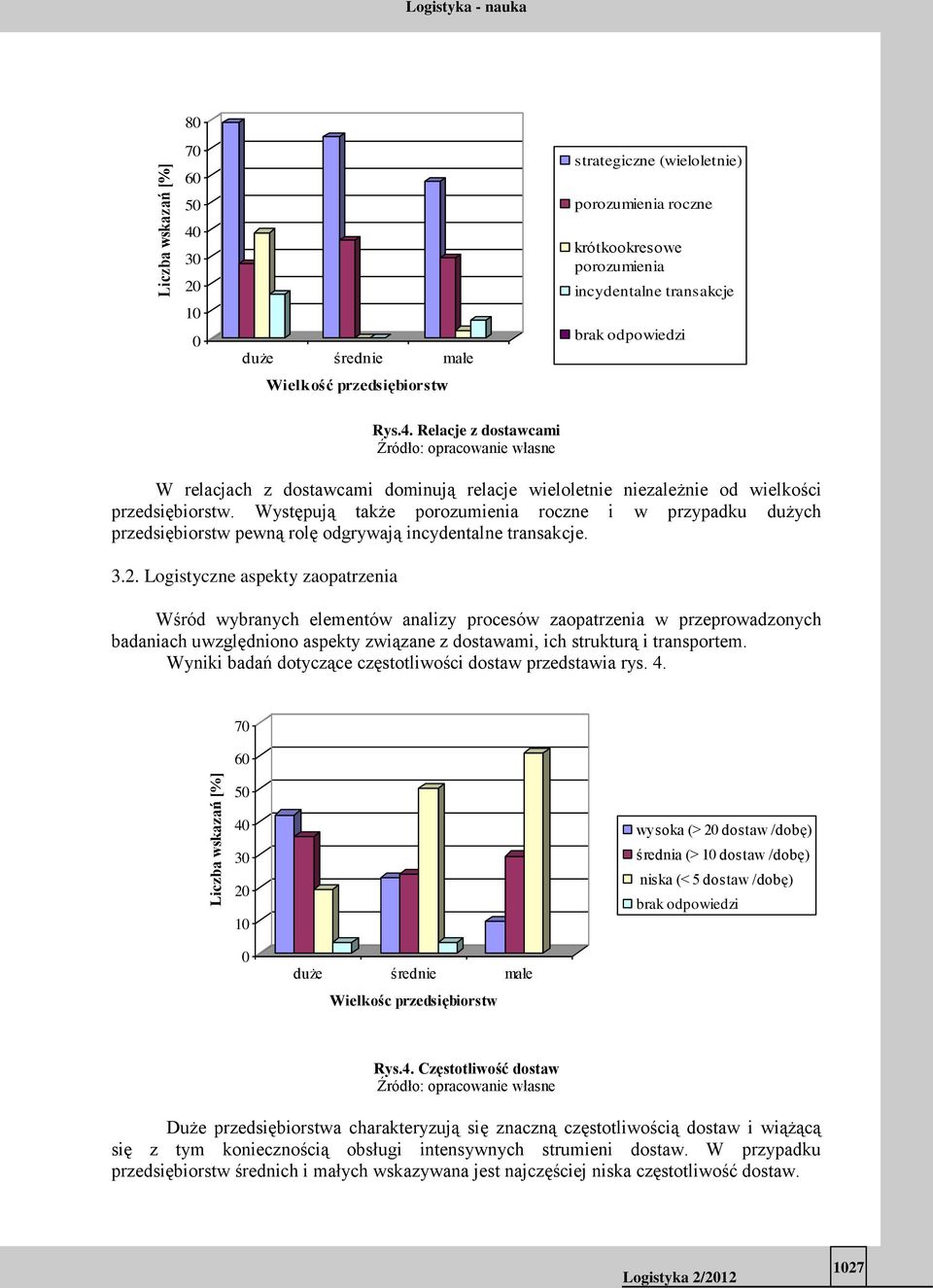 Logistyczne aspekty zaopatrzenia Wśród wybranych elementów analizy procesów zaopatrzenia w przeprowadzonych badaniach uwzględniono aspekty związane z dostawami, ich strukturą i transportem.