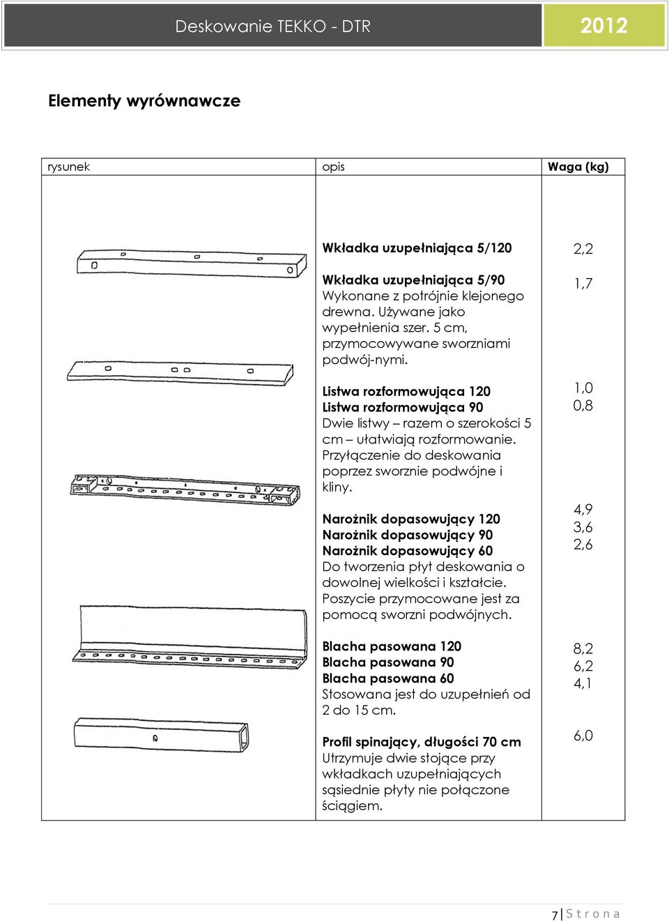 Przyłączenie do deskowania poprzez sworznie podwójne i kliny. Narożnik dopasowujący 120 Narożnik dopasowujący 90 Narożnik dopasowujący 60 Do tworzenia płyt deskowania o dowolnej wielkości i kształcie.