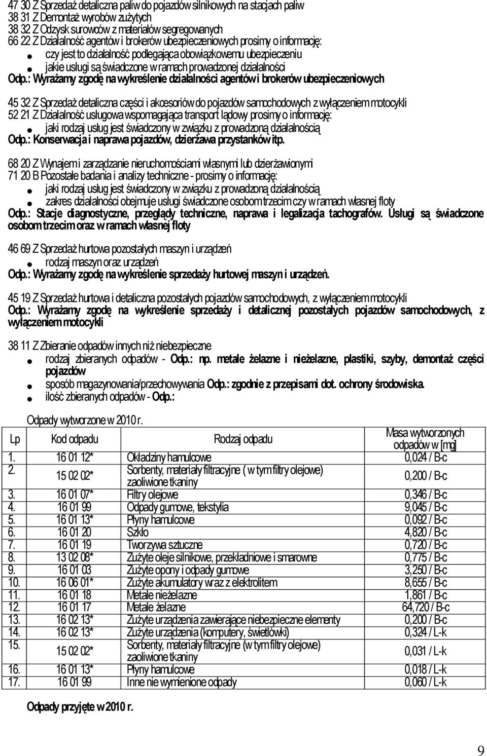 : Wyrażamy zgodę na wykreślenie działalności agentów i brokerów ubezpieczeniowych 45 32 Z Sprzedaż detaliczna części i akcesoriów do pojazdów samochodowych z wyłączeniem motocykli 52 21 Z Działalność