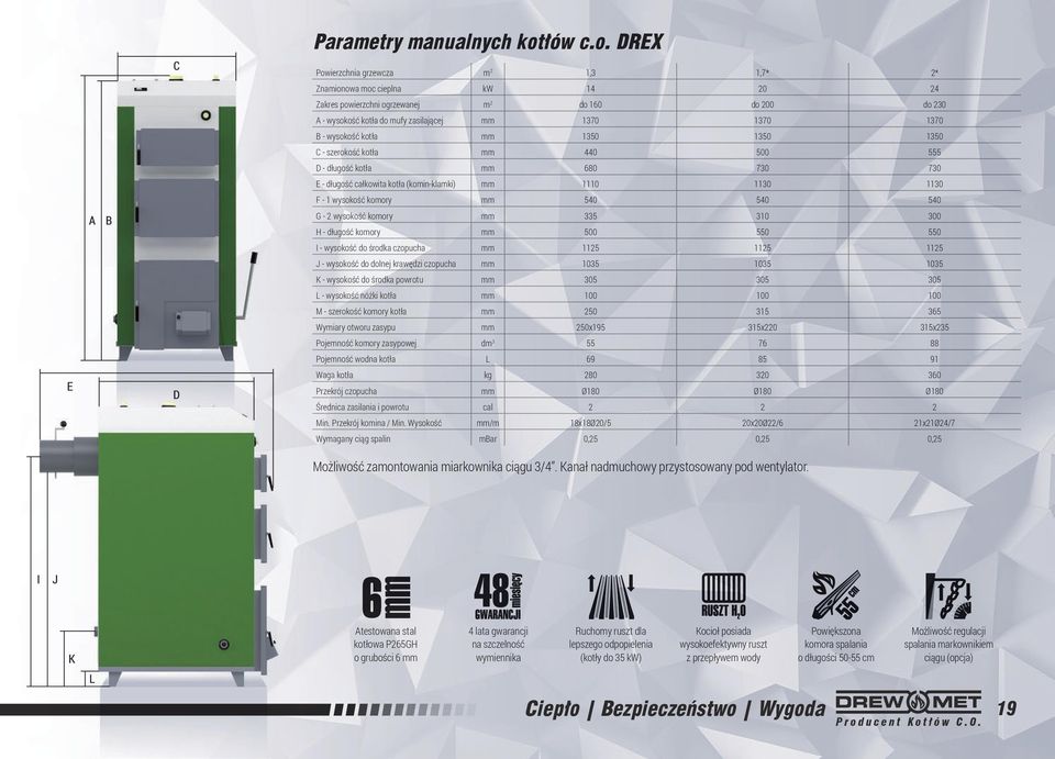 DREX Powierzchnia grzewcza m 2 1,3 1,7* 2* Znamionowa moc cieplna kw 14 20 24 Zakres powierzchni ogrzewanej m 2 do 160 do 200 do 230 A - wysokość kotła do mufy zasilającej mm 1370 1370 1370 B -