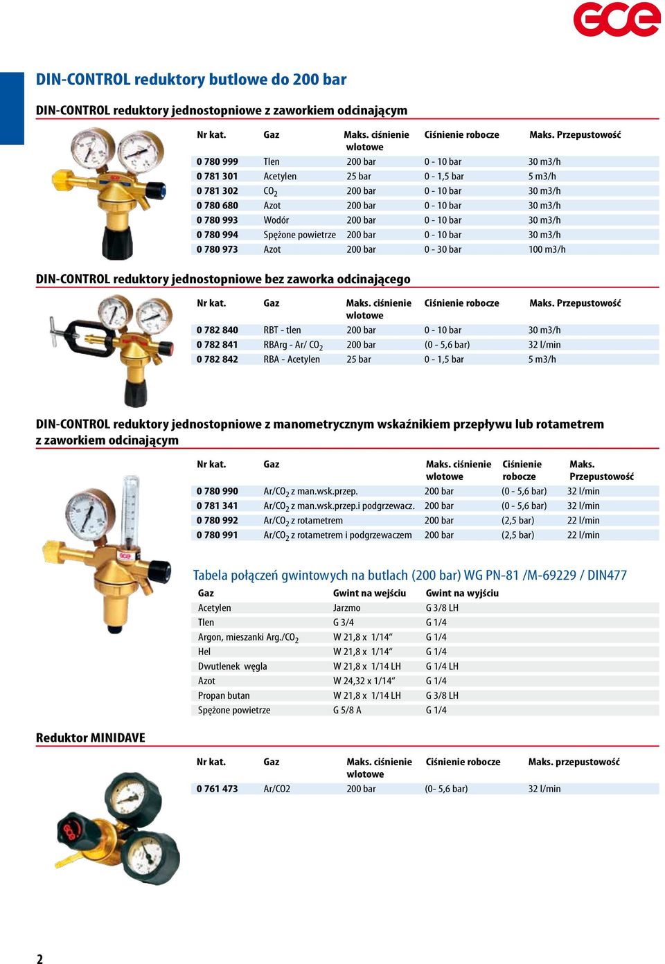 Wodór 200 bar 0-10 bar 30 m3/h 0 780 994 Spężone powietrze 200 bar 0-10 bar 30 m3/h 0 780 973 Azot 200 bar 0-30 bar 100 m3/h DIN-CONTROL reduktory jednostopniowe bez zaworka odcinającego Gaz Maks.