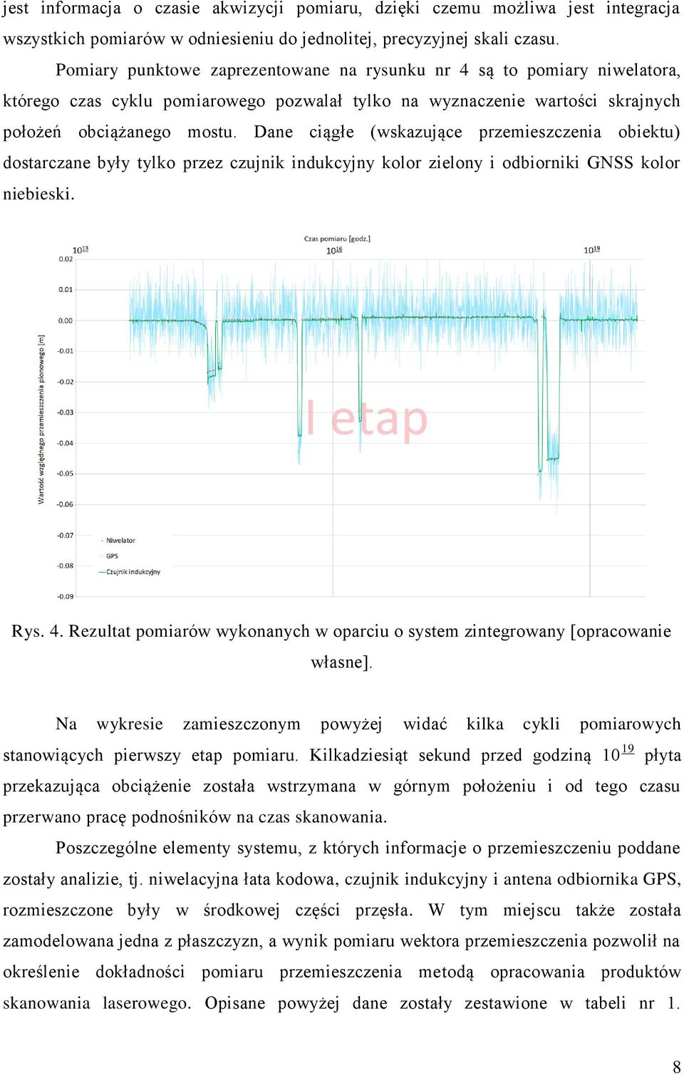 Dane ciągłe (wskazujące przemieszczenia obiektu) dostarczane były tylko przez czujnik indukcyjny kolor zielony i odbiorniki GNSS kolor niebieski. Rys. 4.