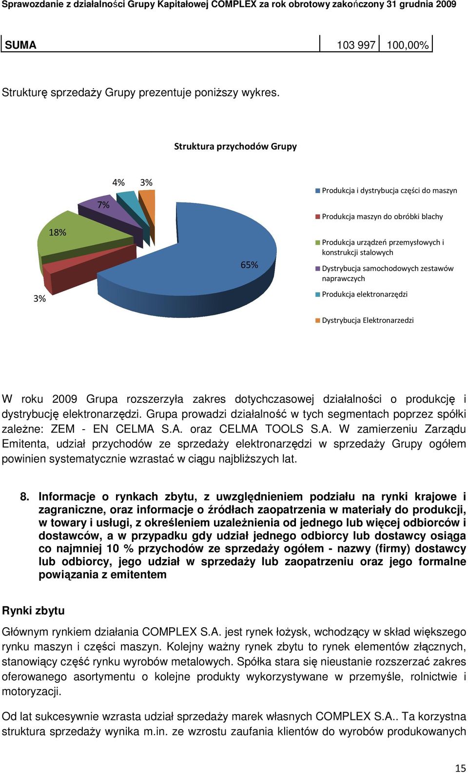 samochodowych zestawów naprawczych Produkcja elektronarzędzi Dystrybucja Elektronarzedzi W roku 2009 Grupa rozszerzyła zakres dotychczasowej działalności o produkcję i dystrybucję elektronarzędzi.