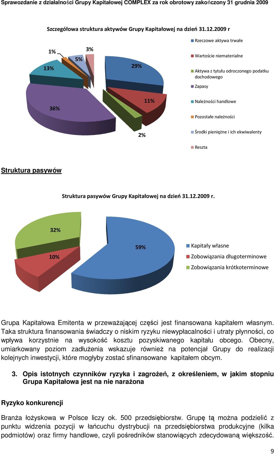 ich ekwiwalenty Reszta Struktura pasywów Struktura pasywów Grupy Kapitałowej na dzień 31.12.2009 r.