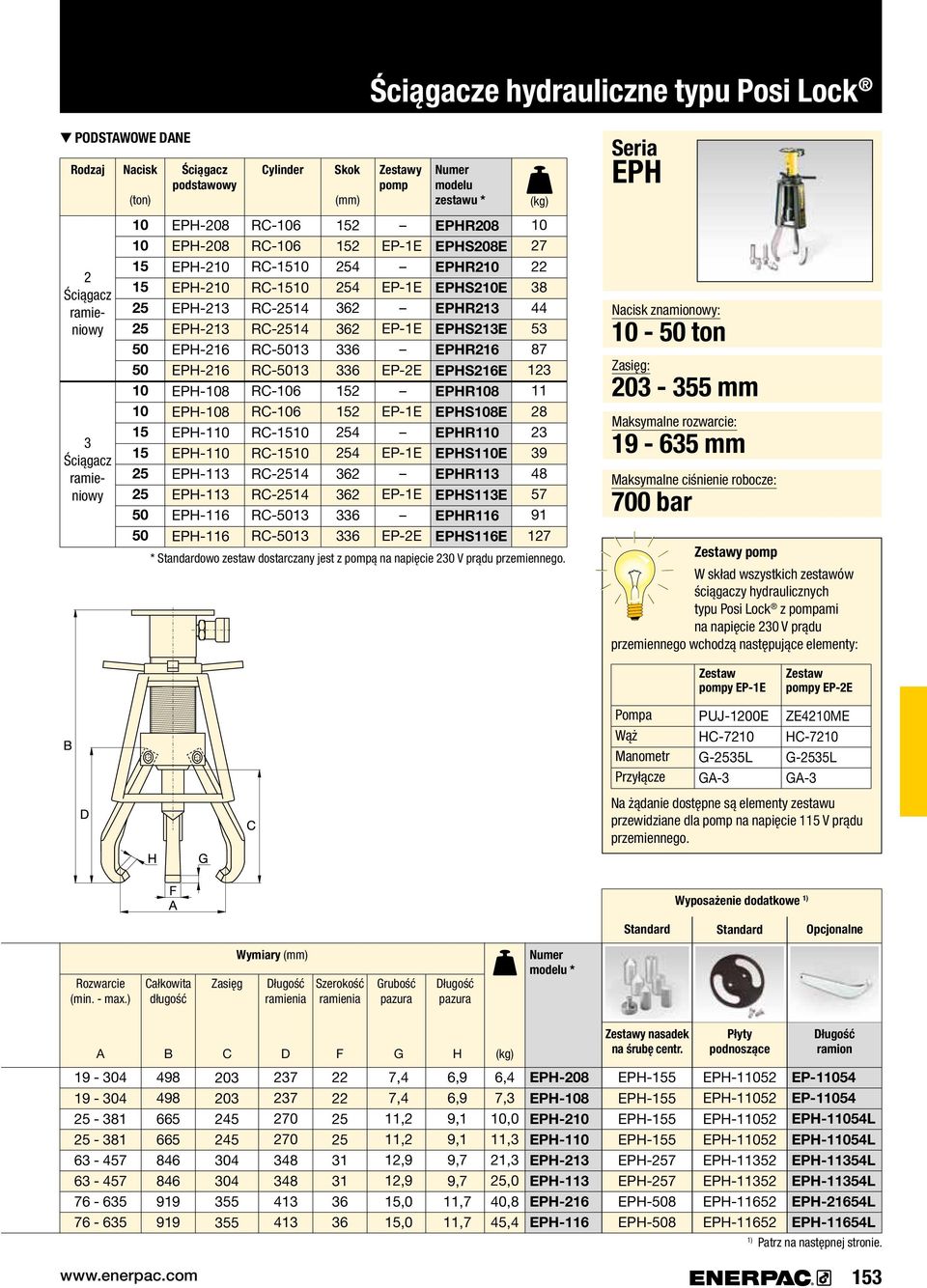Skok 15 15 54 54 6 6 6 6 15 15 54 54 6 6 6 6 Zestawy pomp EP-1E EP-1E EP-1E EP-E EP-1E EP-1E EP-1E EP-E zestawu * EPHR08 EPHS08E EPHR10 EPHS10E EPHR1 EPHS1E EPHR16 EPHS16E EPHR108 EPHS108E EPHR110