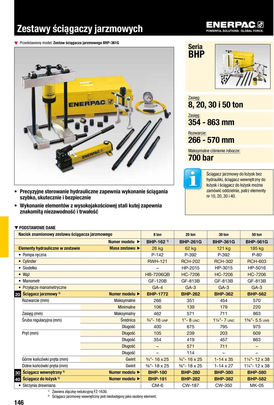 bez hydrauliki, ściągacz wewnętrzny do łożysk i ściągacz do łożysk można zamówić oddzielnie, patrz elementy nr 10, 0, 0 i 40.