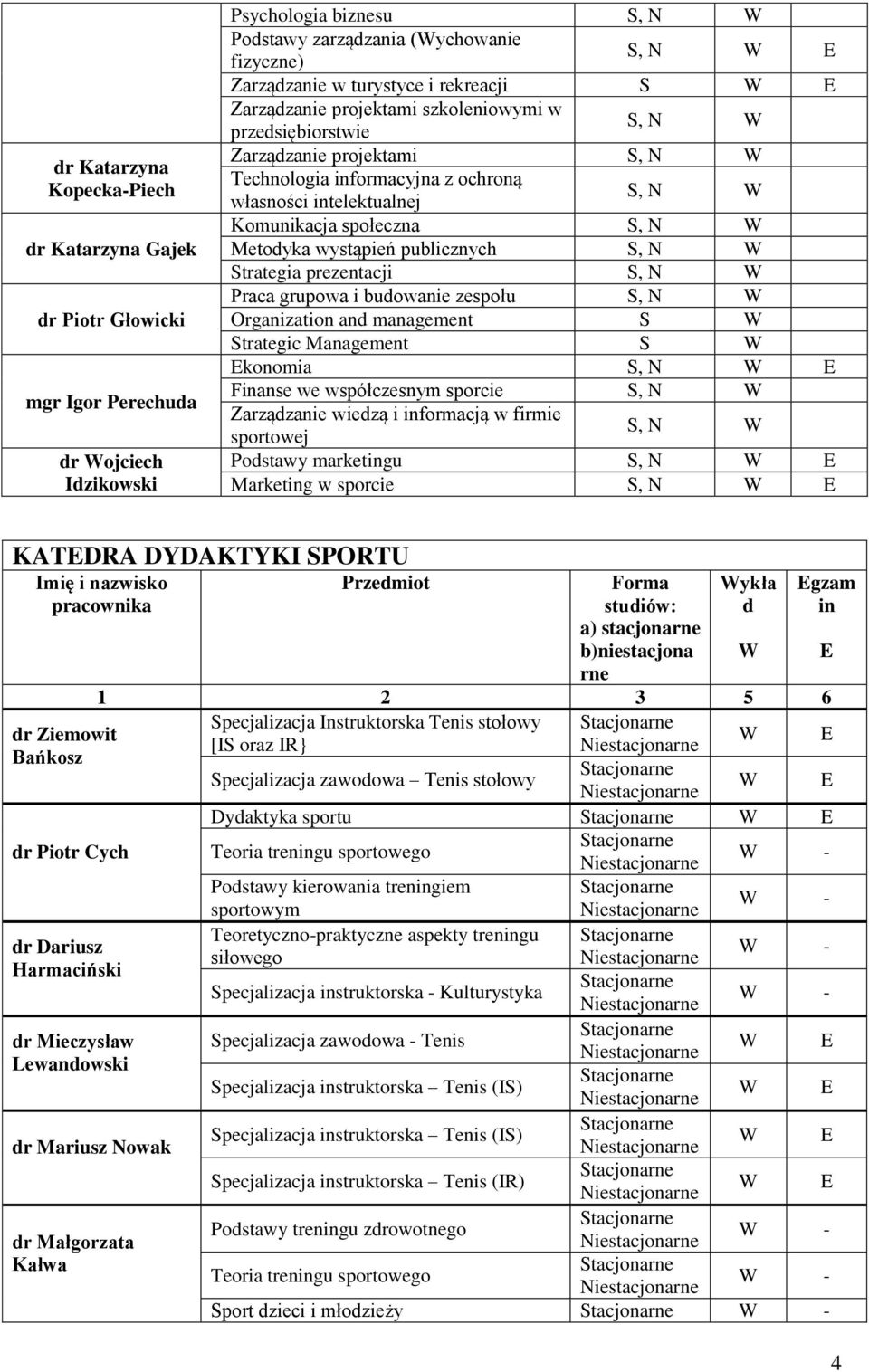 społeczna S, N Metodyka wystąpień publicznych S, N Strategia prezentacji S, N Praca grupowa i budowanie zespołu S, N Organization and management S Strategic Management S konomia S, N Finanse we