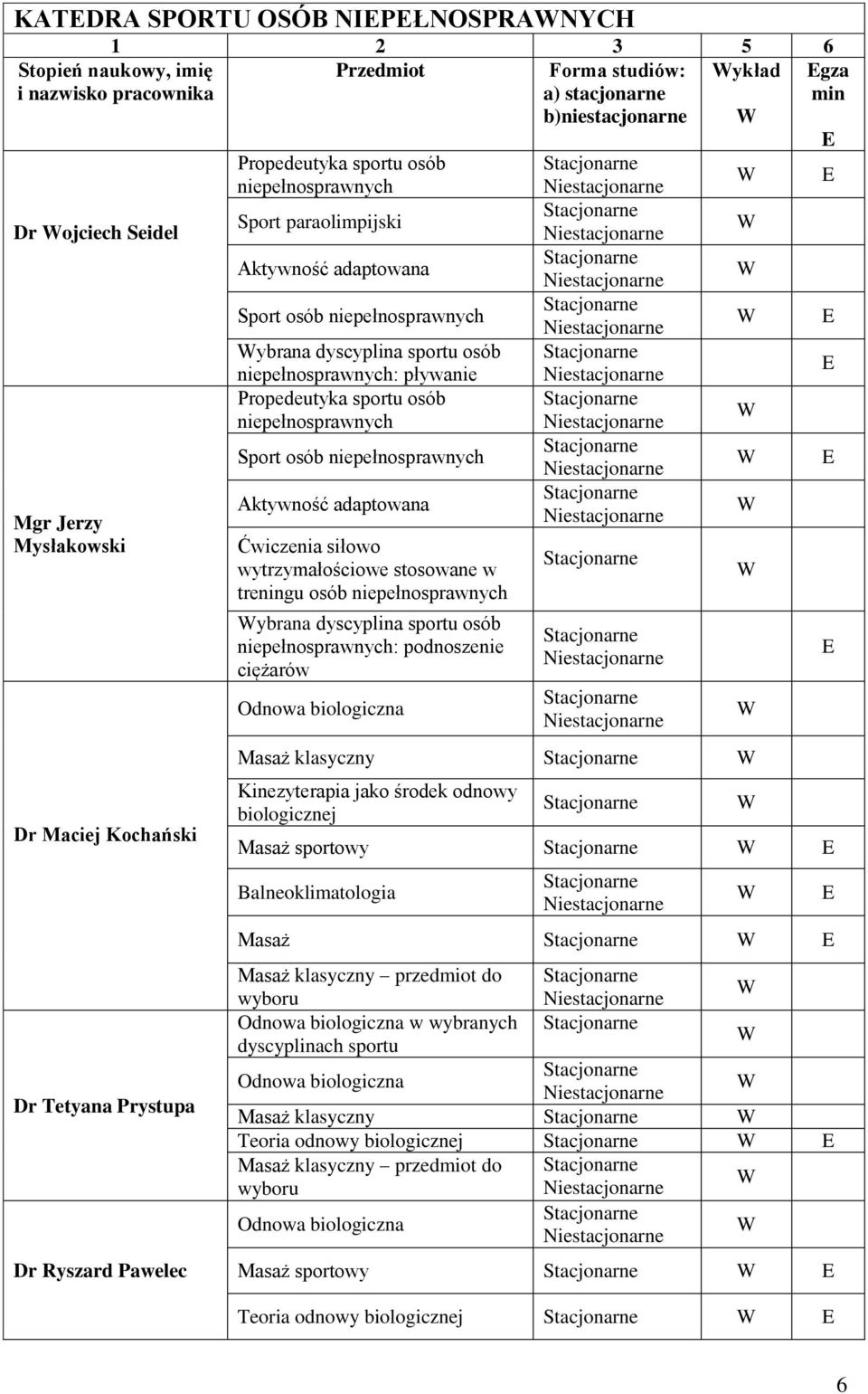 osób Aktywność adaptowana Ćwiczenia siłowo wytrzymałościowe stosowane w treningu osób ybrana dyscyplina sportu osób : podnoszenie ciężarów Masaż klasyczny Kinezyterapia jako środek odnowy