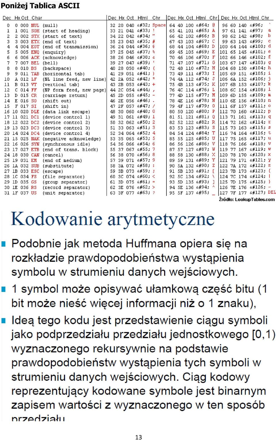 ASCII 13