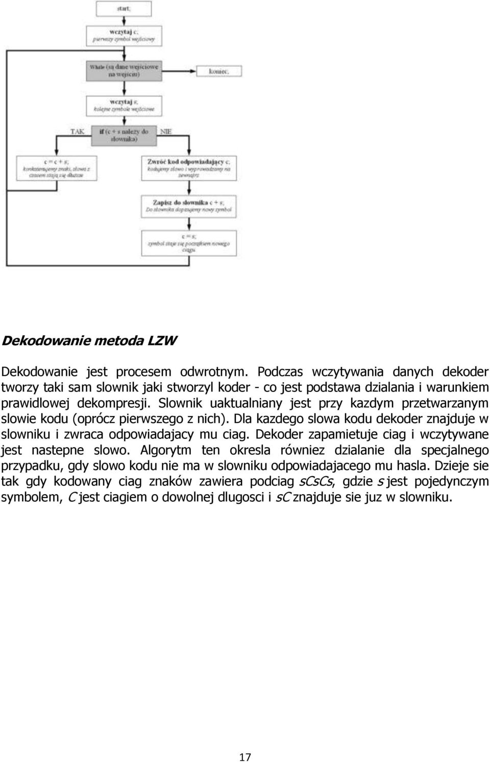 Slownik uaktualniany jest przy kazdym przetwarzanym slowie kodu (oprócz pierwszego z nich). Dla kazdego slowa kodu dekoder znajduje w slowniku i zwraca odpowiadajacy mu ciag.