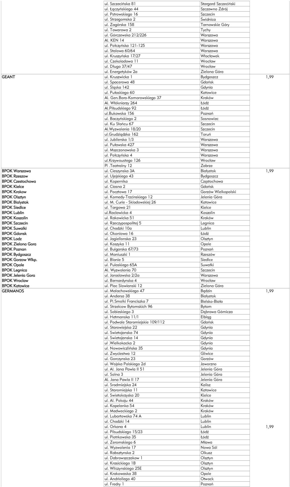 l ska 142 ul. Pu askiego 60 Al. Gen.Bora-Komorowskiego 37 Al. W ókniarzy 264 Al.Pi sudskiego 92 ul.bukowska 156 ul. Baczy skiego 2 Sosnowiec ul. Ku S o cu 67 Al.Wyzwolenia 18/20 ul.grudzi dzka 162 ul.