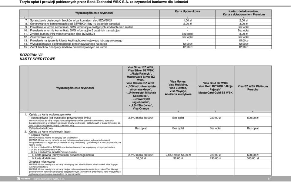 Przesłanie w formie komunikatu SMS informacji o 5 ostatnich transakcjach - Bez opłat 11. Zmiana numeru PIN w bankomatach sieci BZWBK24 Bez opłat 3,00 zł 12. ZastrzeŜenie karty Bez opłat Bez opłat 13.