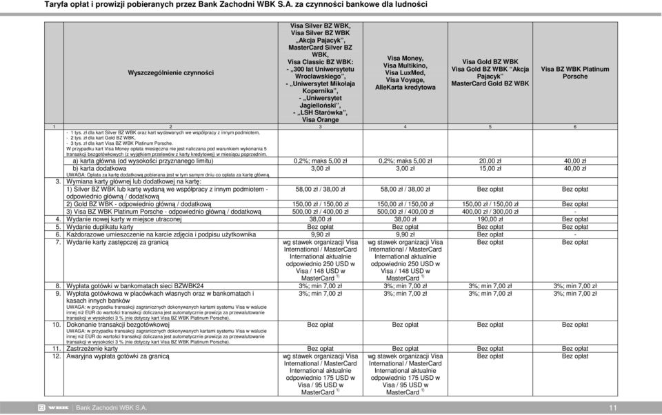 Platinum Porsche 4 5 6-1 tys. zł dla kart Silver BZ WBK oraz kart wydawanych we współpracy z innym podmiotem, - 2 tys. zł dla kart Gold BZ WBK, - 3 tys. zł dla kart Visa BZ WBK Platinum Porsche.