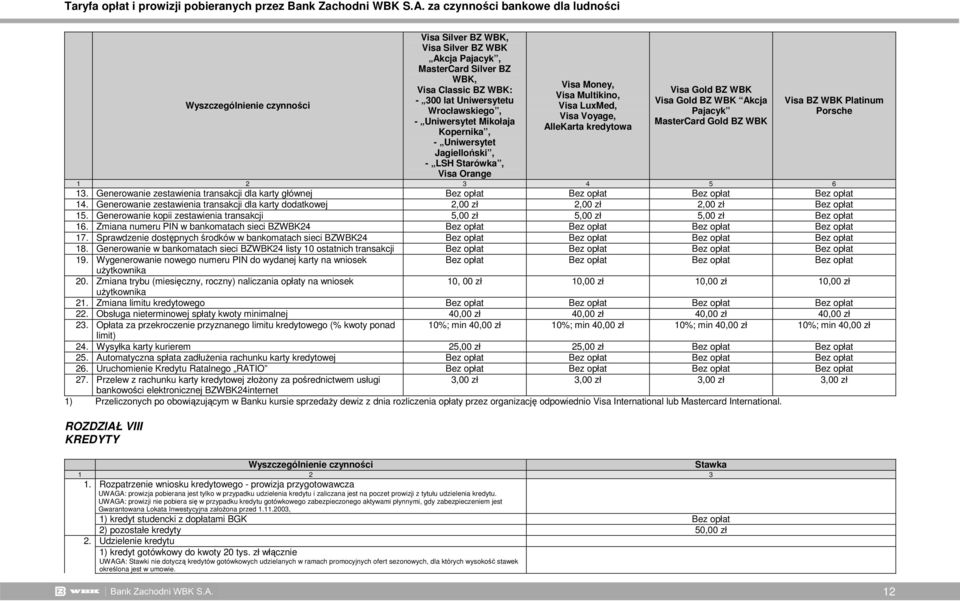 Platinum Porsche 4 5 6 13. Generowanie zestawienia transakcji dla karty głównej Bez opłat Bez opłat Bez opłat Bez opłat 14.