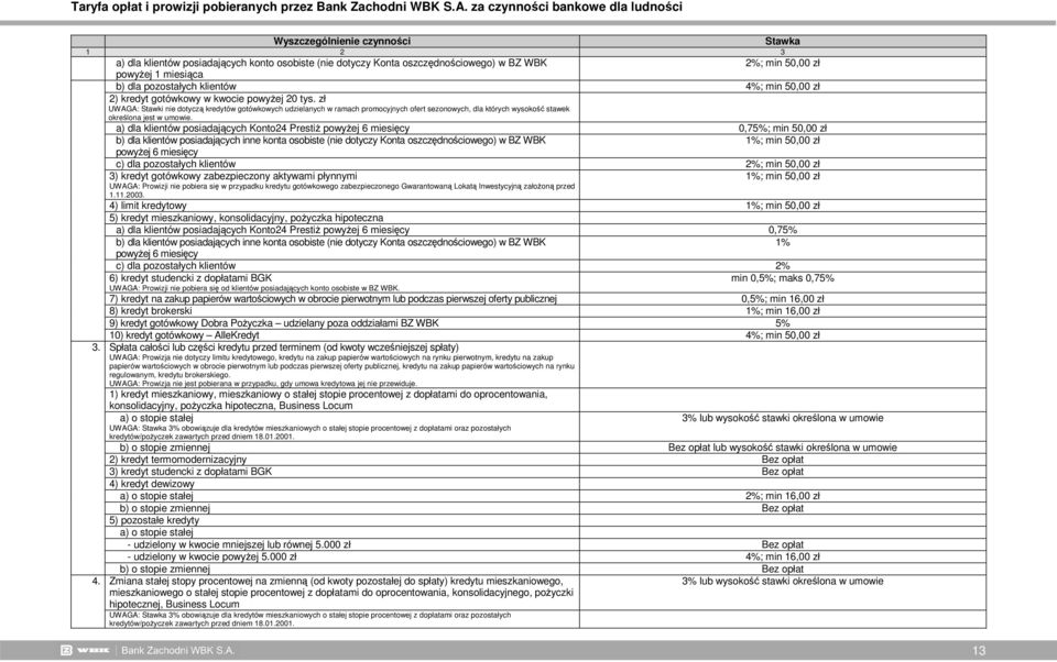 a) dla klientów posiadających PrestiŜ powyŝej 6 miesięcy 0,75%; min 50,00 zł b) dla klientów posiadających inne konta osobiste (nie dotyczy Konta oszczędnościowego) w BZ WBK 1%; min 50,00 zł powyŝej