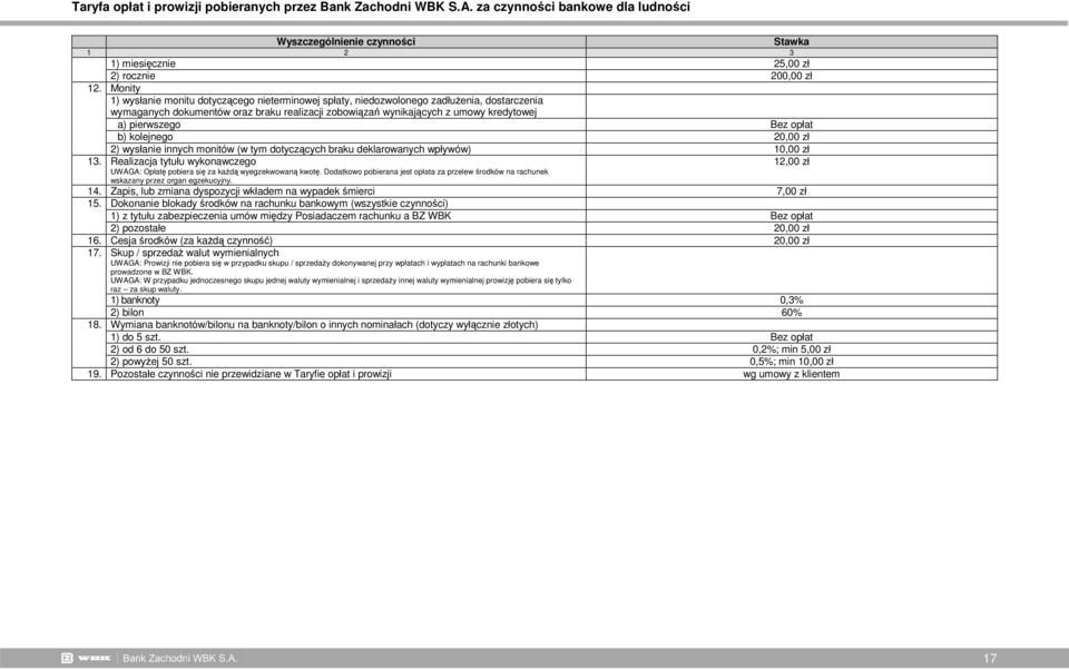 pierwszego Bez opłat b) kolejnego 20,00 zł 2) wysłanie innych monitów (w tym dotyczących braku deklarowanych wpływów) 10,00 zł 13.