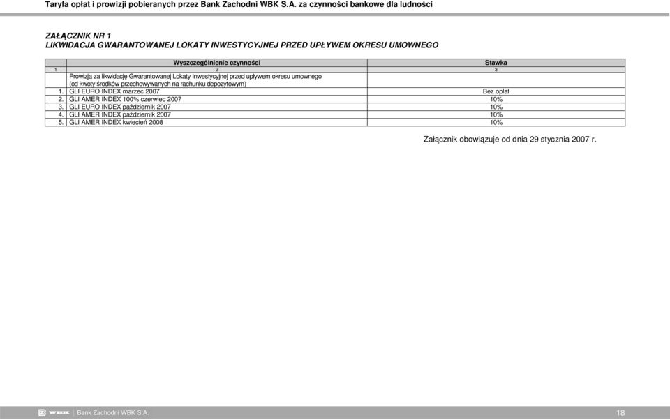 depozytowym) 1. GLI EURO INDEX marzec 2007 Bez opłat 2. GLI AMER INDEX 100% czerwiec 2007 10% 3.
