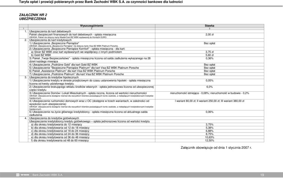 00 zł UWAGA: Pakiet nie dotyczy karty MasterCard BZ WBK wydawanej do Konta24 EURO. 2.