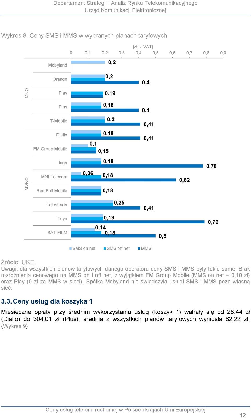 Toya,19,14,18,5,79 SMS on net SMS off net MMS Uwagi: dla wszystkich planów taryfowych danego operatora ceny SMS i MMS były takie same.