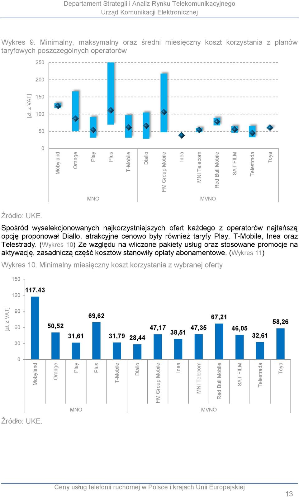 ofert każdego z operatorów najtańszą opcję proponował, atrakcyjne cenowo były również taryfy,, Inea oraz Telestrady.