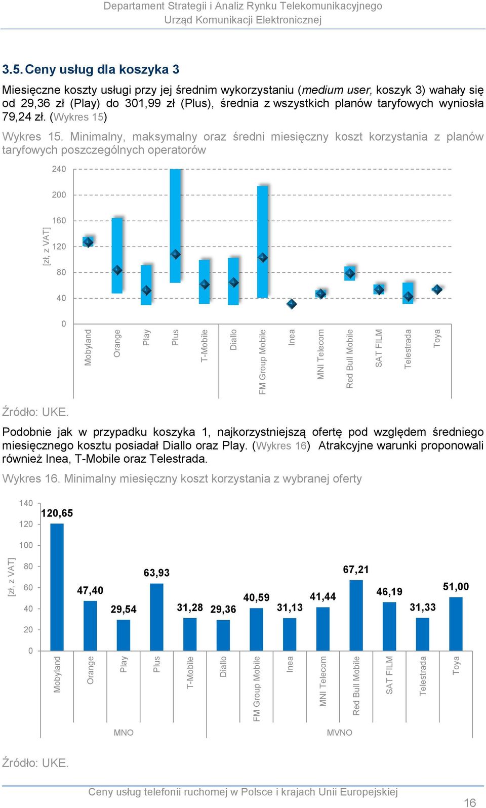 79,24 zł. (Wykres 15) Wykres 15.