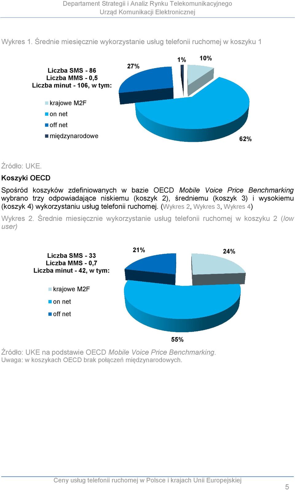 Koszyki OECD Spośród koszyków zdefiniowanych w bazie OECD Mobile Voice Price Benchmarking wybrano trzy odpowiadające niskiemu (koszyk 2), średniemu (koszyk 3) i wysokiemu (koszyk 4)