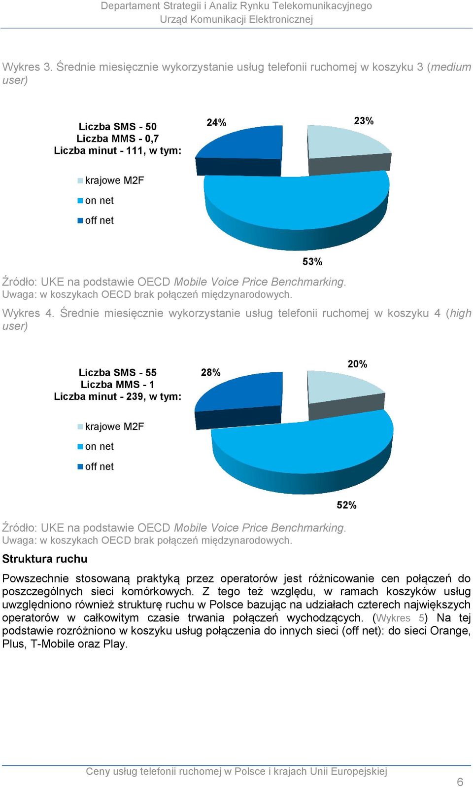 podstawie OECD Mobile Voice Price Benchmarking. Uwaga: w koszykach OECD brak połączeń międzynarodowych. Wykres 4.