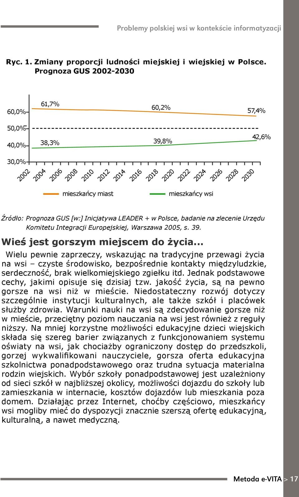 Prognoza GUS [w:] Inicjatywa LEADER + w Polsce, badanie na zlecenie Urzędu Komitetu Integracji Europejskiej, Warszawa 2005, s. 39. Wieś jest gorszym miejscem do życia.