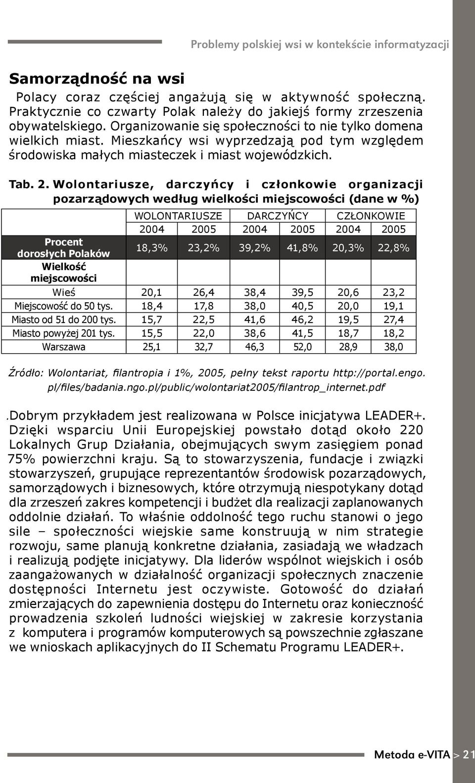 Wolontariusze, darczyńcy i członkowie organizacji pozarządowych według wielkości miejscowości (dane w %) WOLONTARIUSZE DARCZYŃCY CZŁONKOWIE 2004 2005 2004 2005 2004 2005 Procent dorosłych Polaków