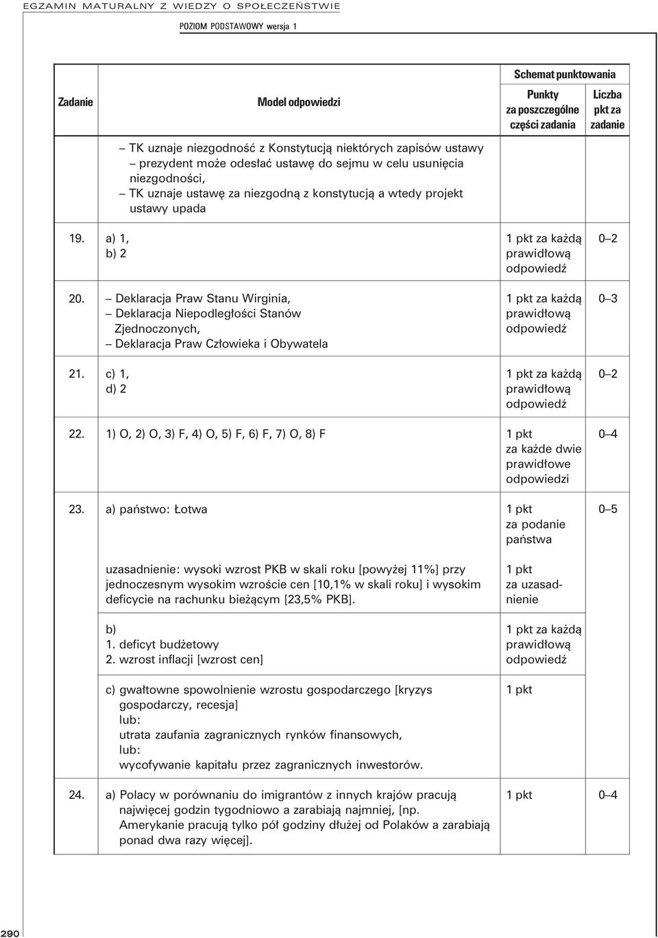 Deklaracja Praw Stanu Wirginia, Deklaracja Niepodległości Stanów Zjednoczonych, Deklaracja Praw Człowieka i Obywatela za kaŝdą 0 3 21. c) 1, d) 2 za kaŝdą 0 2 22.