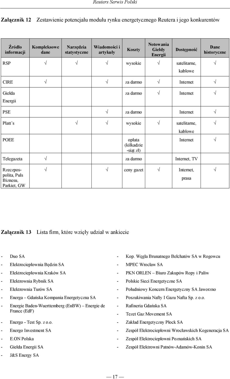 -siąt zł) kablowe Internet Telegazeta za darmo Internet, TV Rzeczpospolita, Puls Biznesu, Parkiet, GW ceny gazet Internet, prasa Załącznik 13 Lista firm, które wzięły udział w ankiecie - Duo SA - Kop.