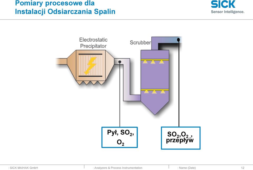 2,O 2,, przepływ : SICK MAIHAK GmbH :