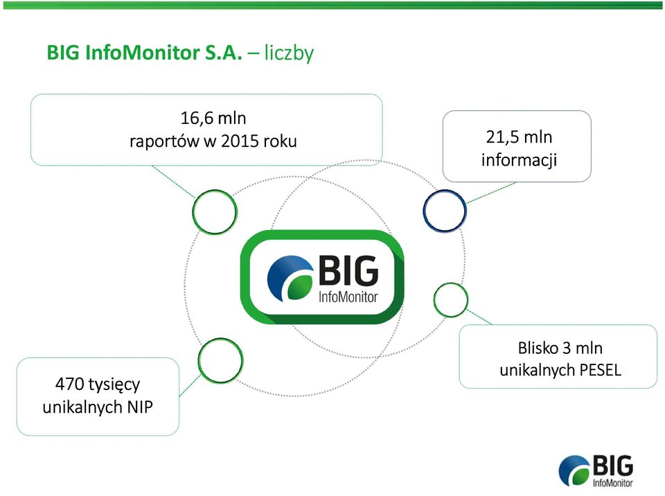 roku 21,5 mln informacji 470