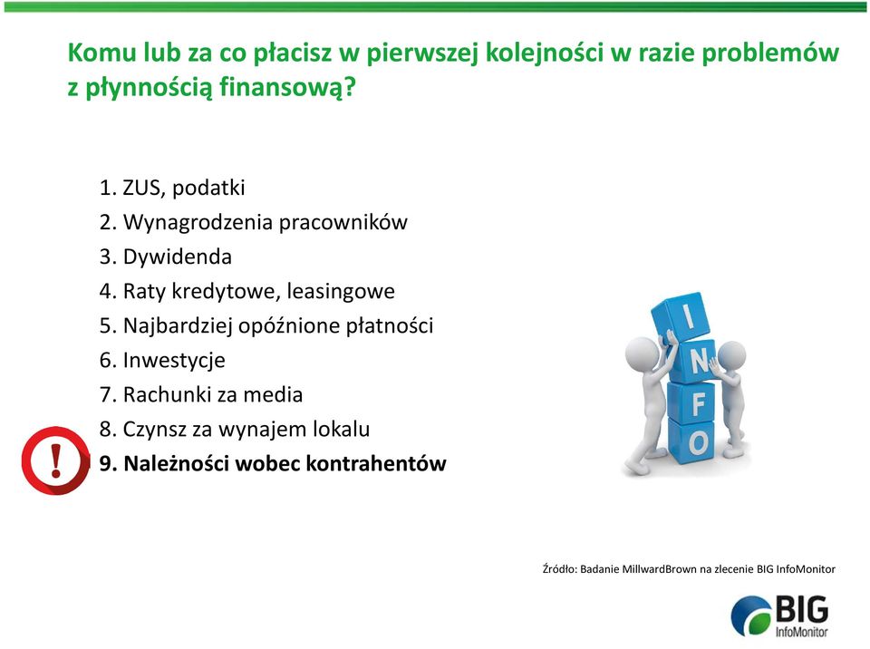 Najbardziej opóźnione płatności 6. Inwestycje 7. Rachunki za media 8.